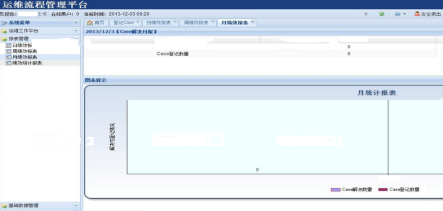 ASP.NET运维流程管理平台源码