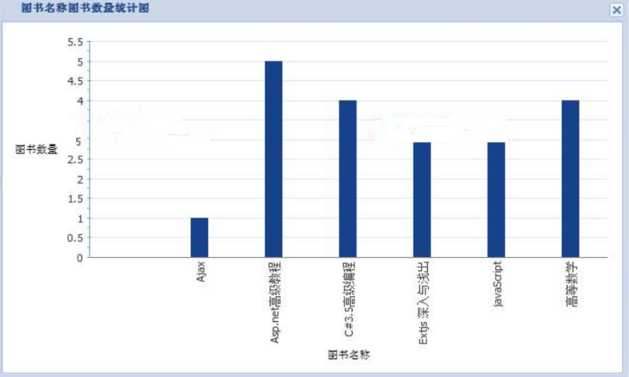 ASP.NET Extjs精华版图书管理系统源码/图书借阅、图书归