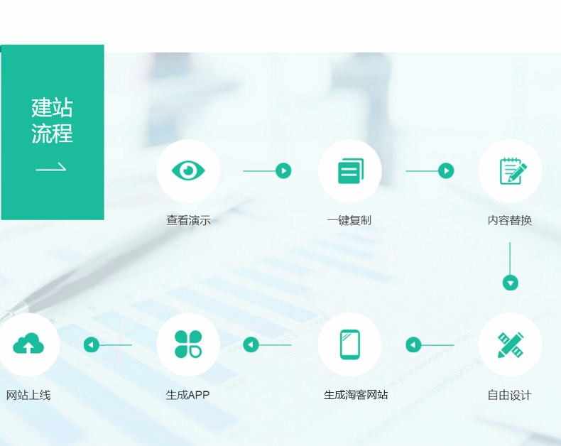 淘宝客优惠券网站制作查券优惠卷返利送京东拼多多三合一CMS分销自动申请高勇自动更新