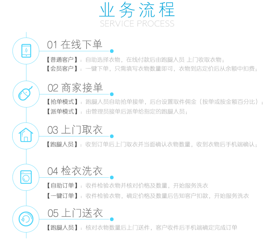 洗衣店小程序1.4.4解密开源版 带最新前端，小程序营销新模式