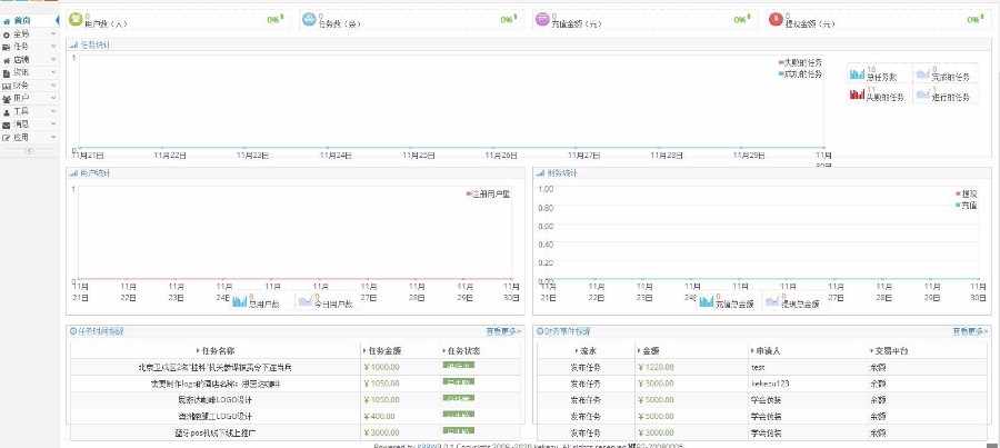 PHP威客任务系统源码3.0（包含APP（android,ios））