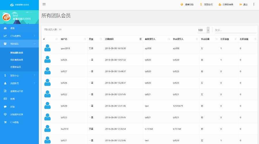 2018最新thinkphp直销拆分源码