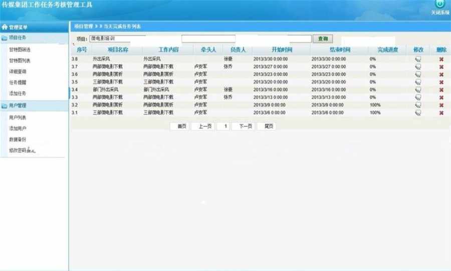 项目进度管理（甘特图表）源码 工作任务考核管理源码