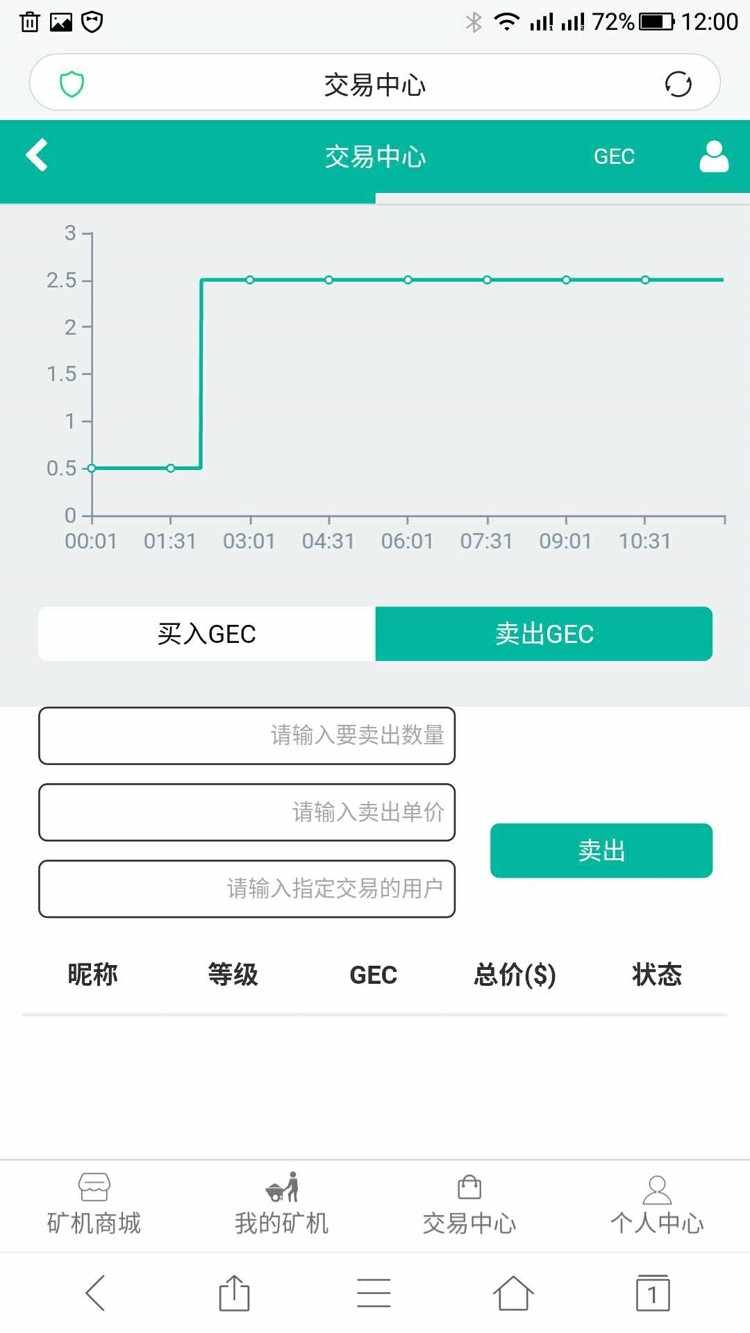 GEC挖矿云矿机源码 GEC云矿机虚拟货币交易系统