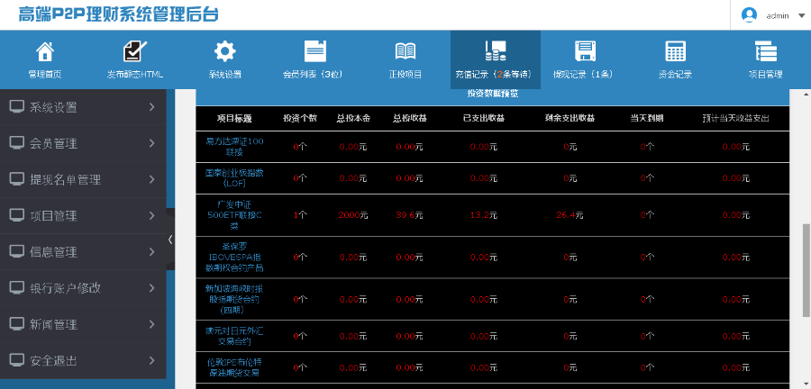 拆分系统源码,可二开,分红程序源码,分红系统模式,分红商城模式,公排系统源码,直销模式,分红