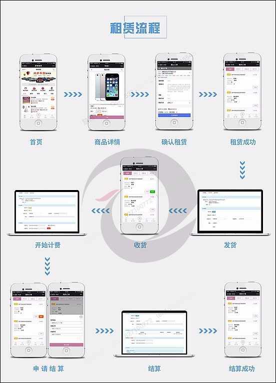 微信端租赁系统0.68,汽车租赁,婚纱租赁,舞台租赁等等,微信租赁源码,适用于微信魔方