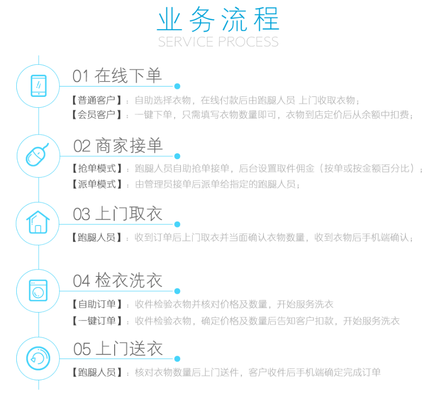 洗衣店小程序2.1.9 解密开源版 带最新前台，小程序营销新模式