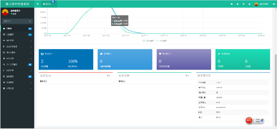 ThinkPHP5多小区物业管理系统源码PHP物业管理系统（多小区支持）
