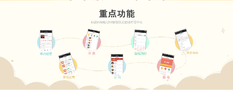 【包更新】码上点餐V8.4.8外卖餐饮系统公众号版本源码