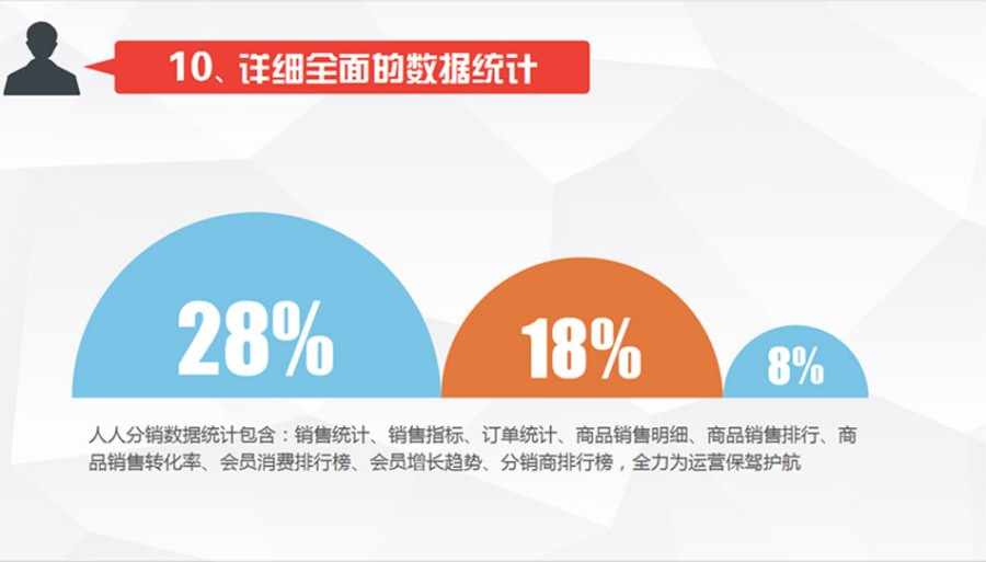 商城小程序diy+三级分销+公众号+商城直播