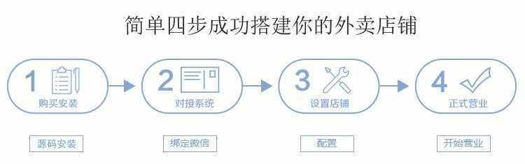最新微信外卖系统 手机微信点餐系统 微信订餐源码 超市外卖源码