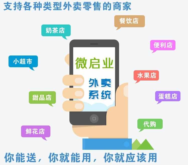 最新微信外卖系统 手机微信点餐系统 微信订餐源码 超市外卖源码