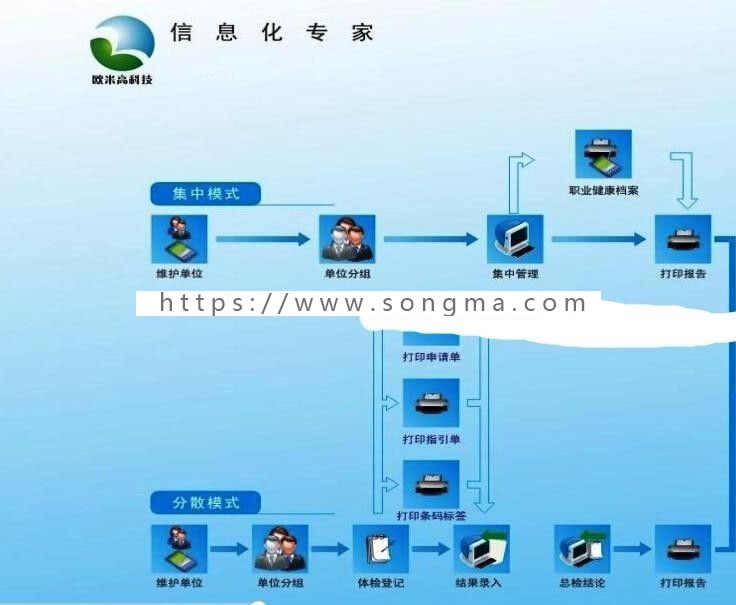 热卖三甲医院体检系统源码PEIS医疗管理软件程序源码CS框架网络版