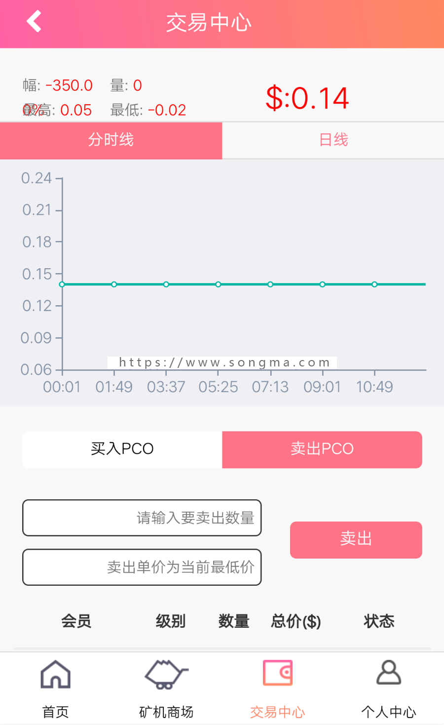 PCO区块链矿机挖矿交易系统