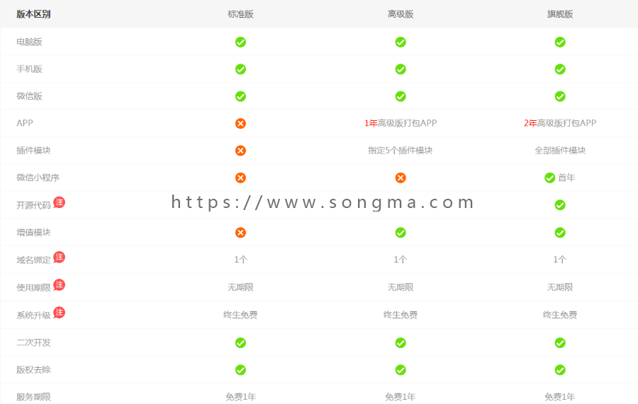 163K专业地方门户系统【高级版】~PC+WAP+APP+插件+微信