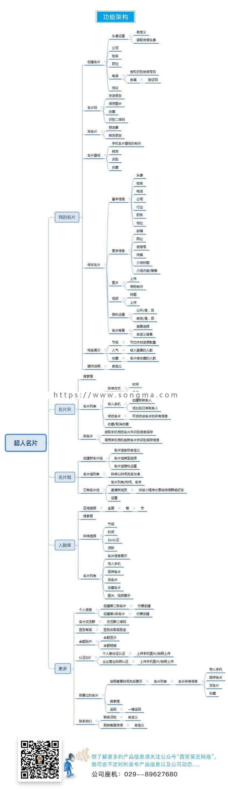 【7月24日发布】超人名片小程序源码 最牛的名片系统