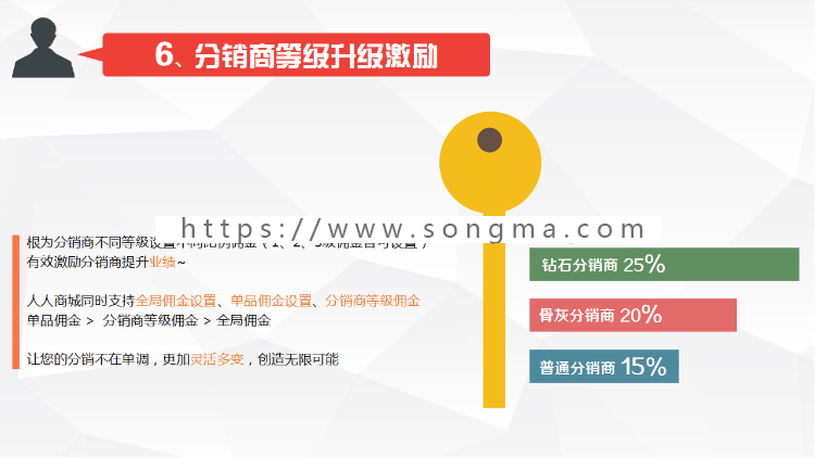 微信三级分销系统源码微分销无限裂变源码分销商城源码 微信三级分销系统源码微分销无限裂变源码分销商城源码