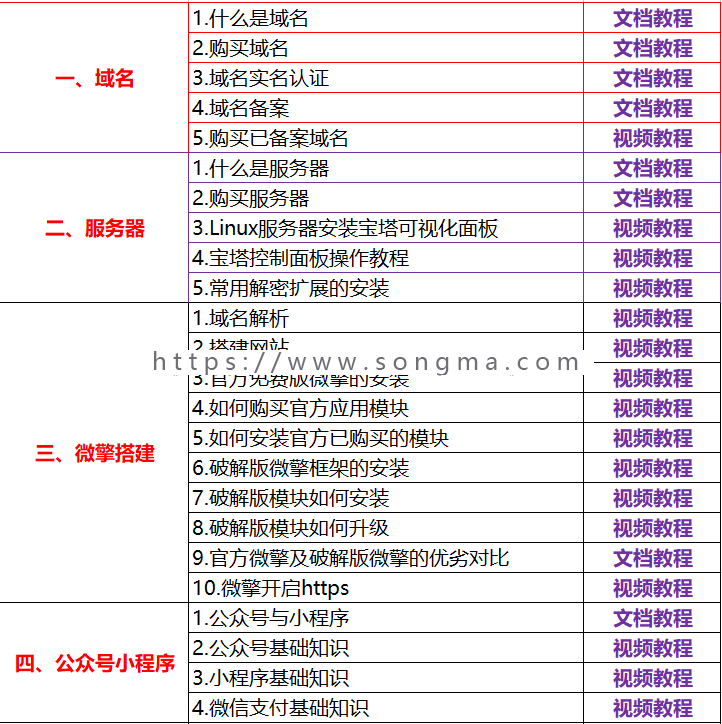  系统商业版v1.82一键安装纯净版，含133风格模板+620 模块 应用+模块升级