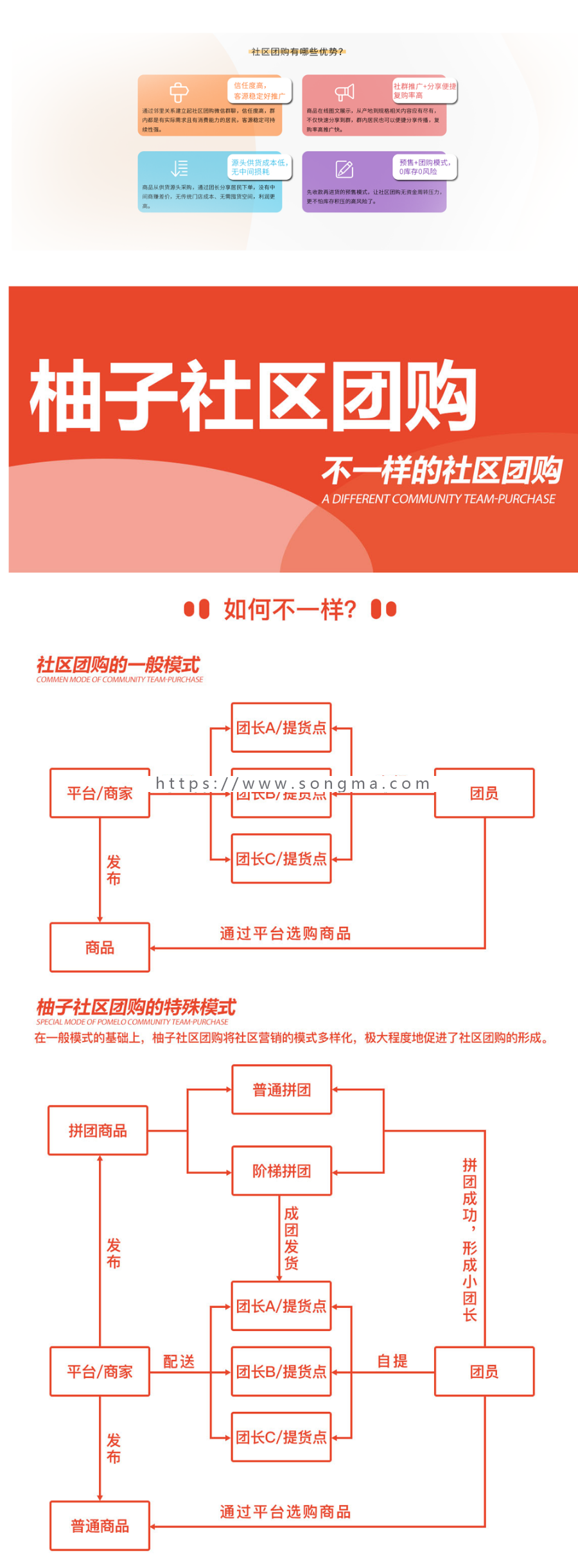 柚子社区团购小程序商城小程序拼团小程序限时秒杀分销商城小程序
