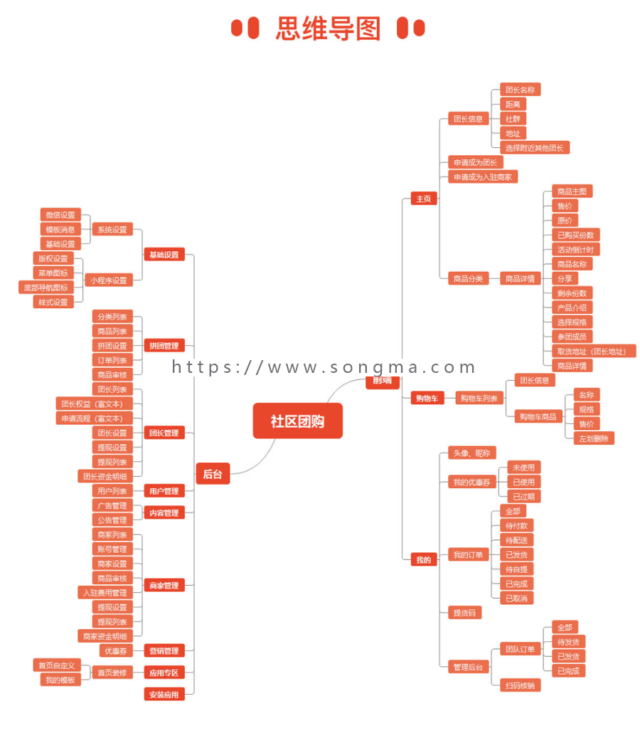 柚子社区团购小程序商城小程序拼团小程序限时秒杀分销商城小程序