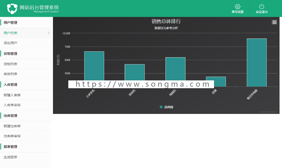 jsp+ssm+mysql实现简单的进销存库存管理系统源码附视频运行教程