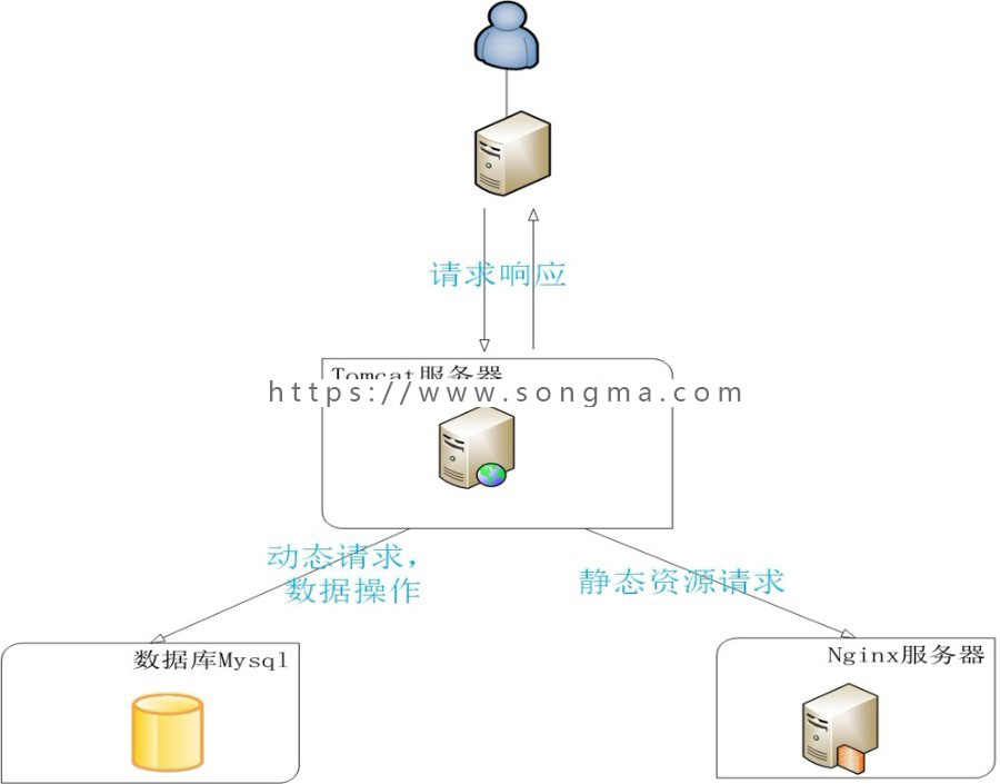 java web开发房屋中介房屋出租信息网