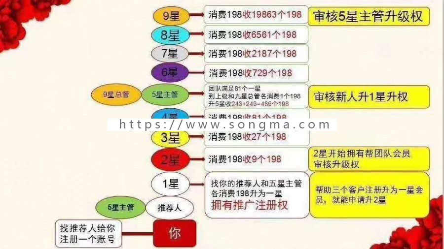 创客新零售全新模式爆炸式裂变全开源可二开2019全新模式躺着赚钱