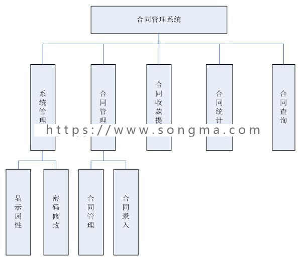 JAVA_JSP企业合同管理系统源码+数据库+文档+项目辅导视频