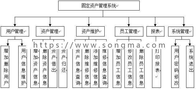 Java 固定资产管理系统源码+数据库+文档+项目辅导视频