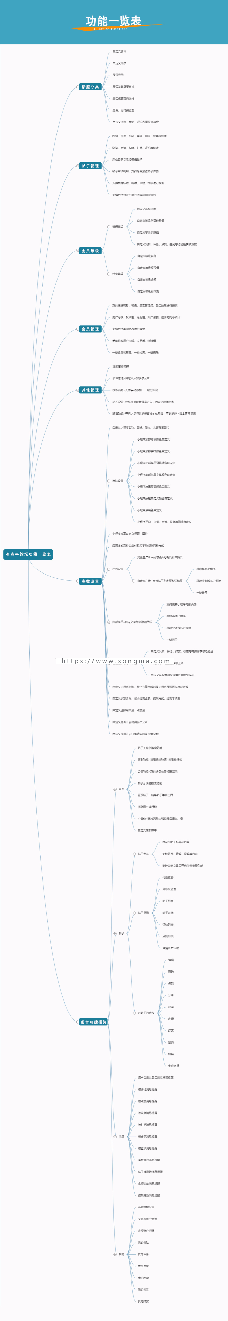 【开吧源码】有点牛论坛小程序 v3.0.14 最新全开源版
