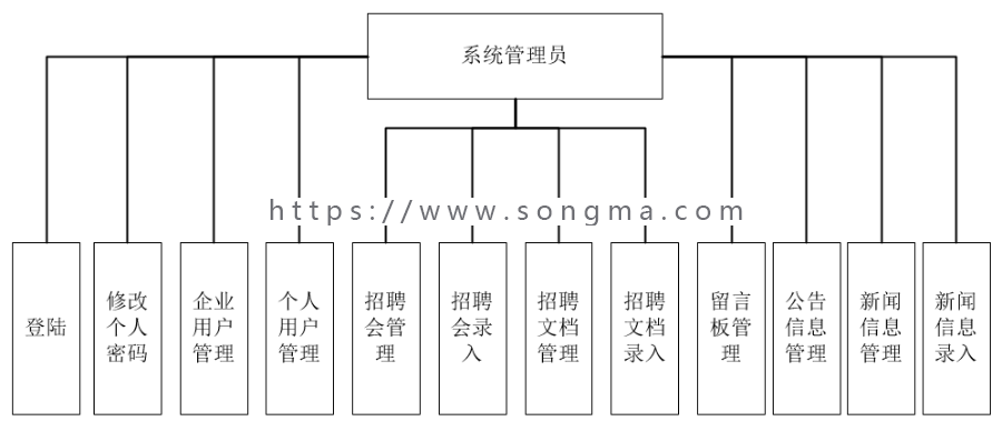 【可帮安装运行】jsp网上招聘系统源码企业招聘系统源码