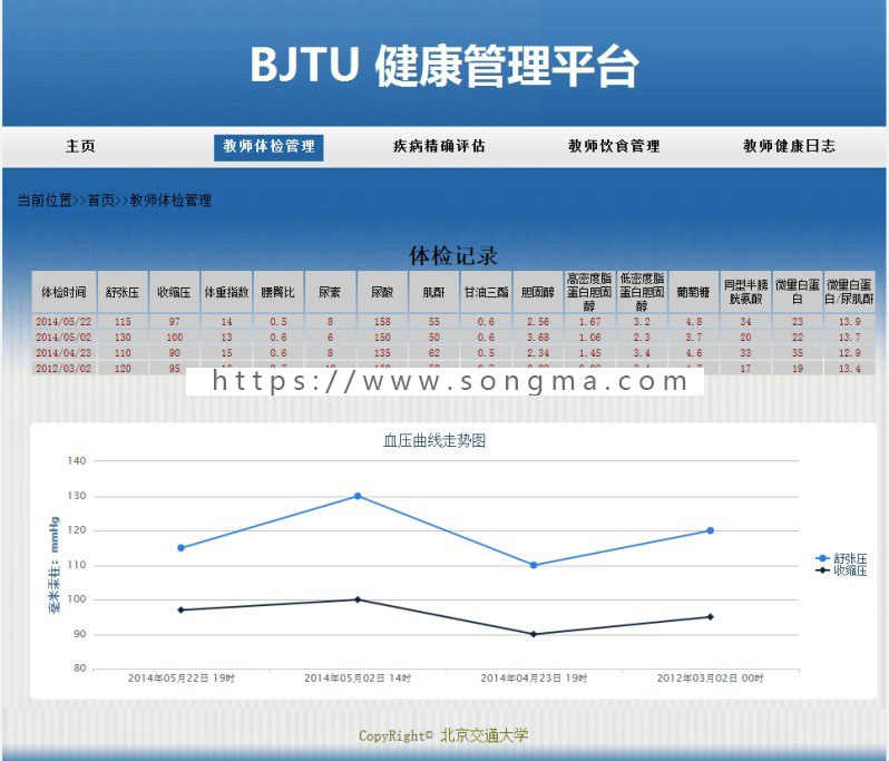 javaEE健康管理系统源码+数据库+文档+项目辅导视频