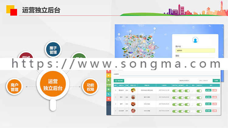 多城市O2O网站源码分站管理 分销商城源码微信网店O2O网店同城APP