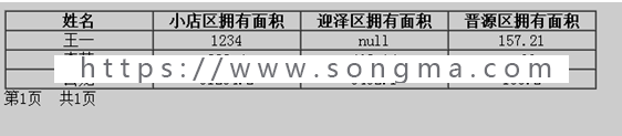 javaEE土地档案管理系统源码+数据库+文档+项目辅导视频