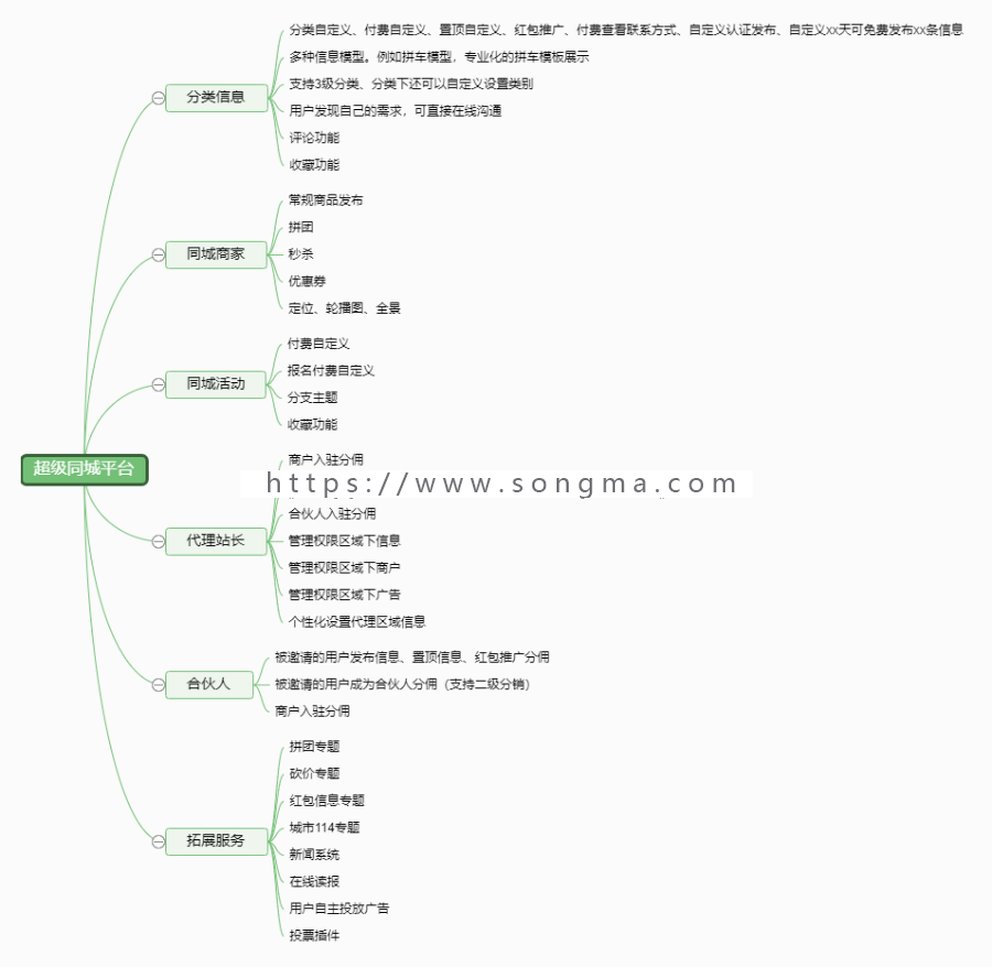 【小朱源码】同城聚合平台 v24.3.0+营销群发消息 v1.8.0 打包公众号+小程序一体版