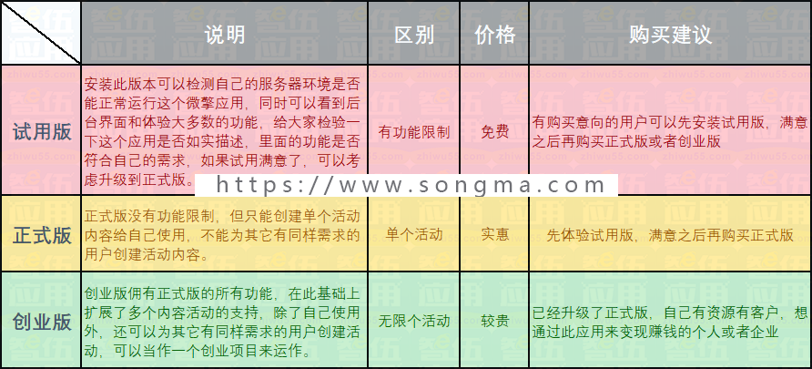 分享朋友圈奖红包 v3.2.0  微信公众号版  全开源 新版 红包 分享 朋友圈 完美使用