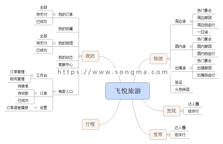 [包安装] 可运营飞悦旅游小程序V1.9.12 新增分销插件全网已完美测试 免费持续更新