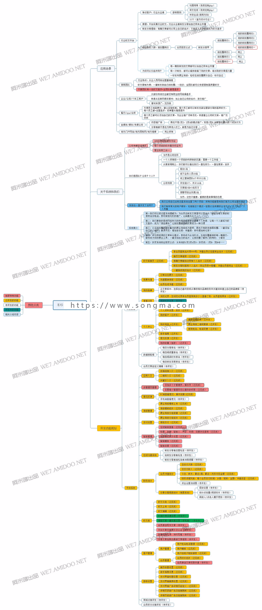 【去受权-在线升级】米哆全民软文推广 v1.8.1 最火营销自媒体工具