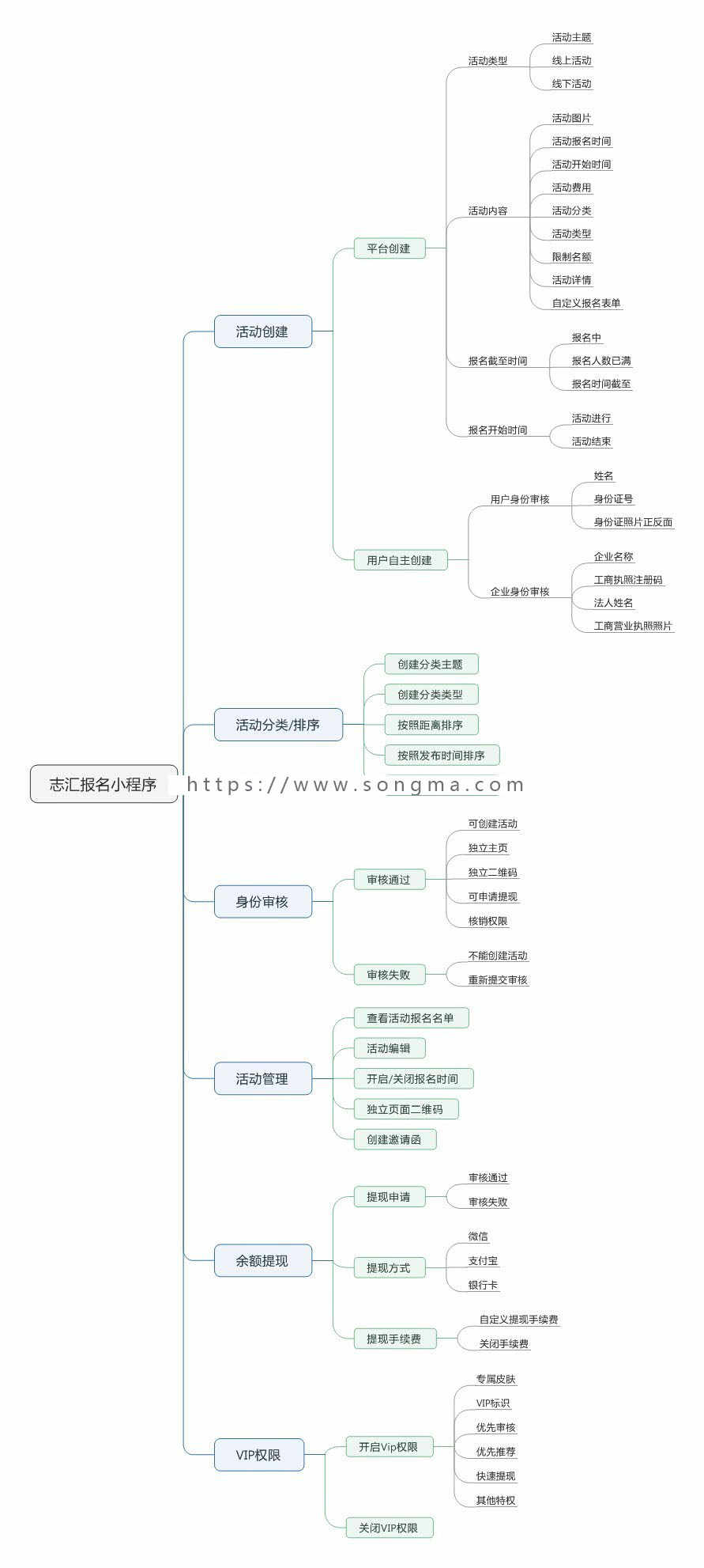叮咚活动报名高级版 v5.2.8全开源 小程序 营销 活动报名源码 叮咚活动报名高级版 v5.2.8全开源 小程序 营销 活动报名源码