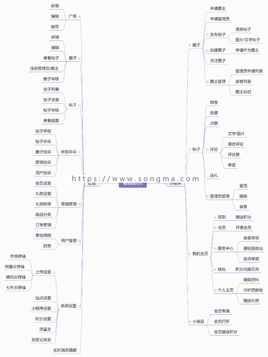 榆落微时光 1.0.39小程序微商城微社区微论坛小程序源码