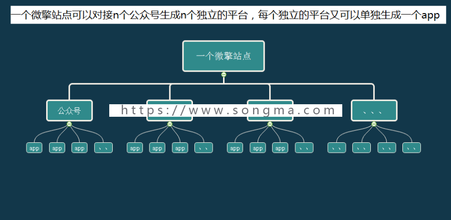 朋友圈广告助手2.9.2 原版源码微信小程序私人订制 - 宋马