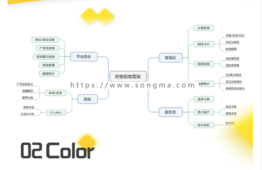 积客拓客营销（小程序） 1.0.6 super_coupon 前台+后台 SG部分加密