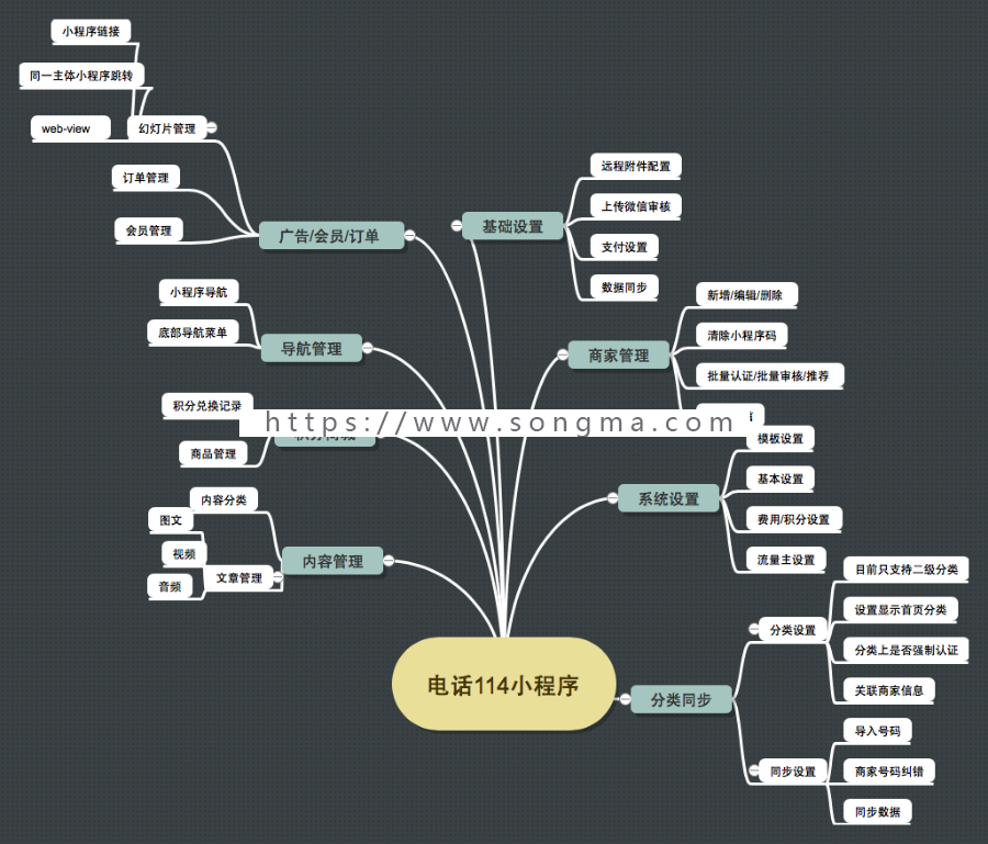 电话114小程序v3.9.2 付费发布 认证 商家入驻 常用号码 积分商城 兑换 电话本