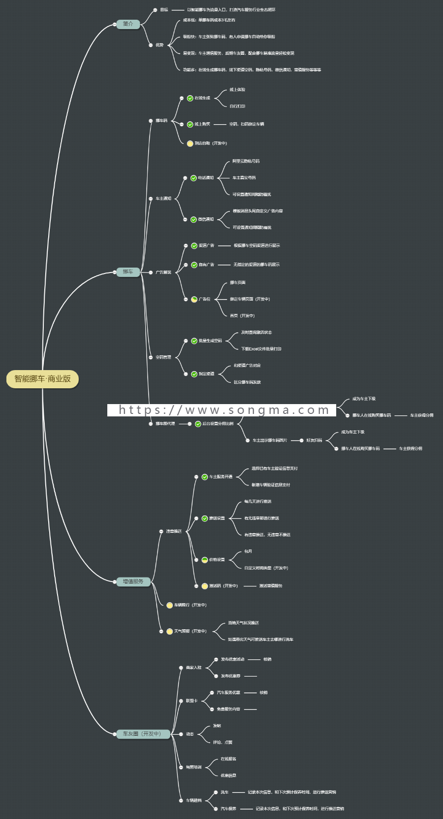 【开吧源码】智能挪车商业版 v2.0.2 无限多开商业版 智能挪车 代理商 模块
