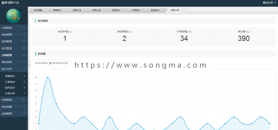 【企业店铺包升级】智云家政v2.1.3全开源公众号版家政服务家电清洗数码 维修