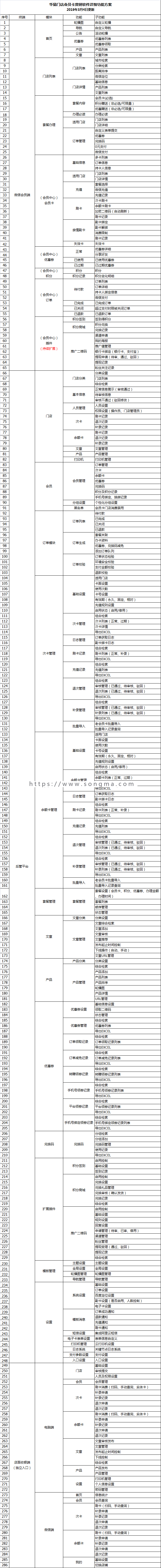 华易门店会员卡营销 v1.1.6 新版打包 营销 商城 会员 副卡 优惠券分享 套餐办理 门店 文章