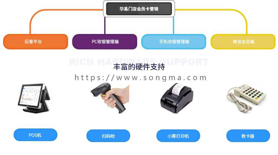 华易门店会员卡营销 v1.1.6 新版打包 营销 商城 会员 副卡 优惠券分享 套餐办理 门店 文章