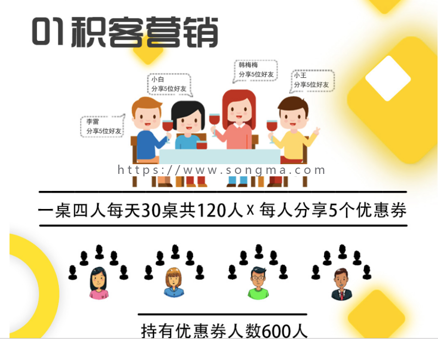 积客拓客营销（小程序） 1.0.6 super_coupon 前台+后台 SG部分加密