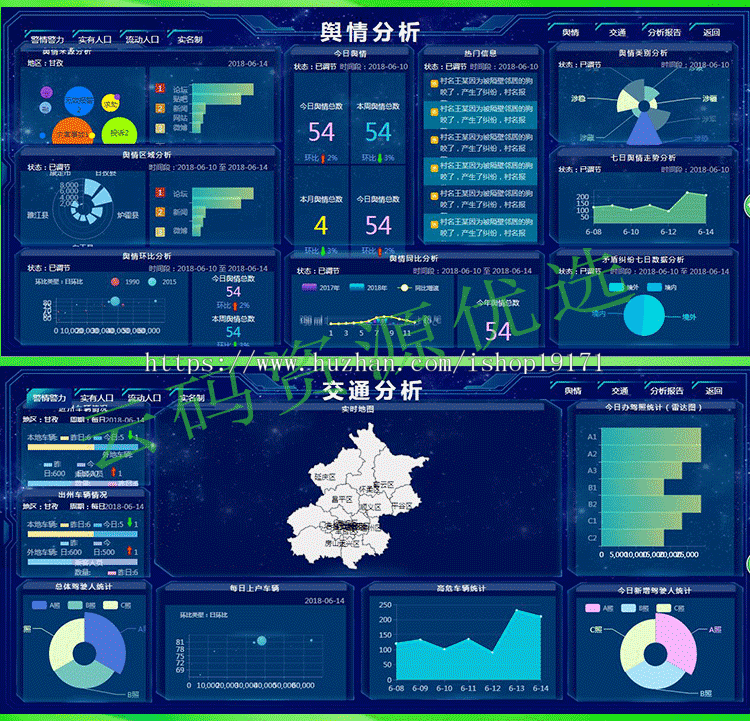 web大数据可视化分析大屏领导驾驶舱H5源码echarts统计BI报图表UI