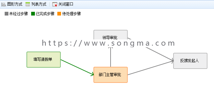 工作流引擎源码 asp.net源码.NET多层架构b/s架构